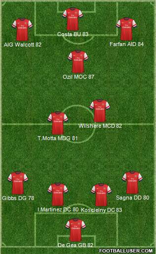 Arsenal Formation 2014