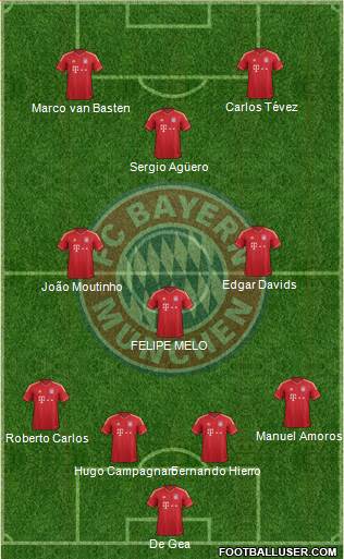 FC Bayern München Formation 2014