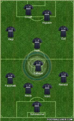 F.C. Internazionale Formation 2014