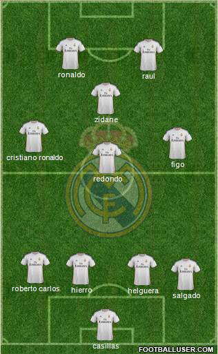 Real Madrid C.F. Formation 2014