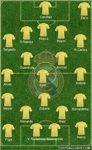 Real Madrid C.F. Formation 2014