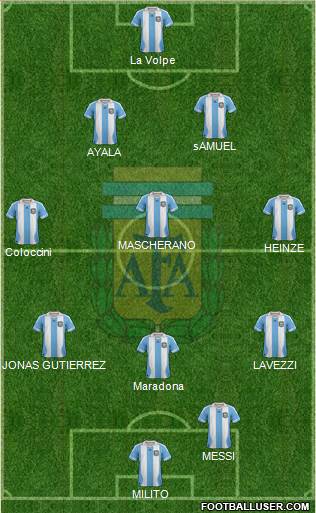 Argentina Formation 2014