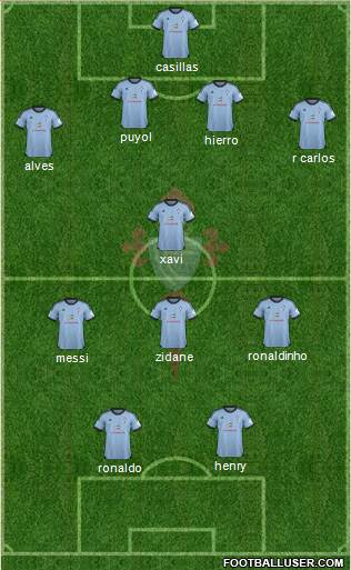 R.C. Celta S.A.D. Formation 2014