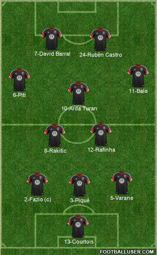 D.C. United Formation 2014