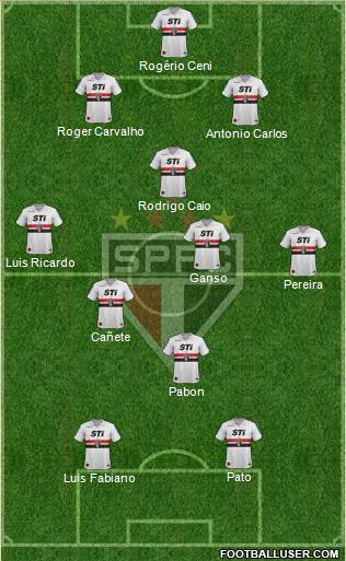 São Paulo FC Formation 2014