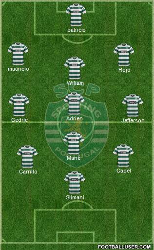 Sporting Clube de Portugal - SAD Formation 2014