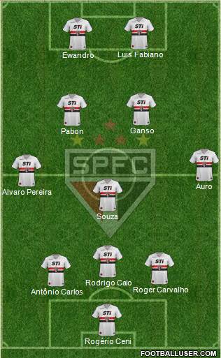 São Paulo FC Formation 2014