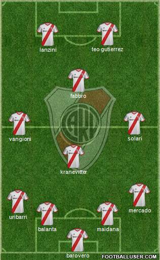 River Plate Formation 2014