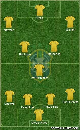 Brazil Formation 2014