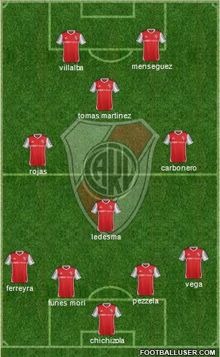 River Plate Formation 2014