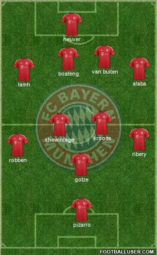 FC Bayern München Formation 2014