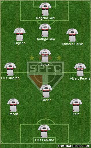São Paulo FC Formation 2014