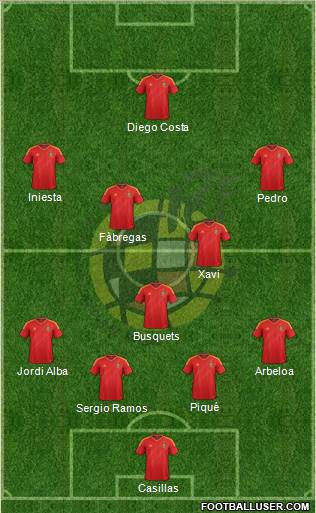Spain Formation 2014