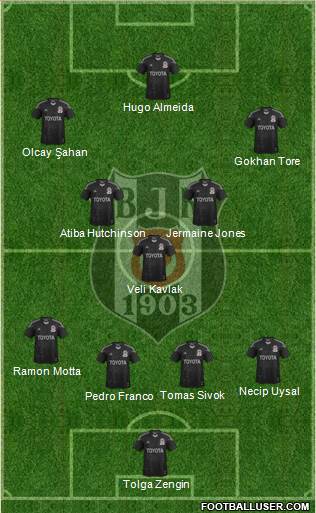 Besiktas JK Formation 2014