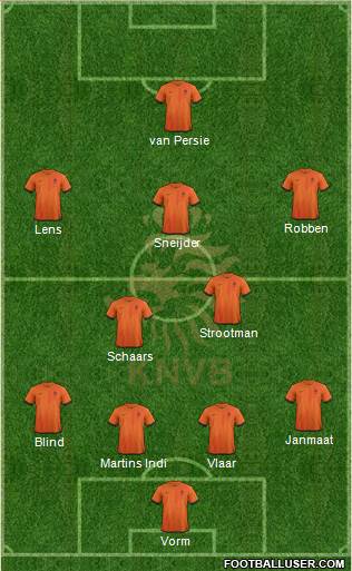 Holland Formation 2014