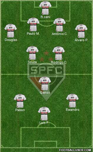 São Paulo FC Formation 2014