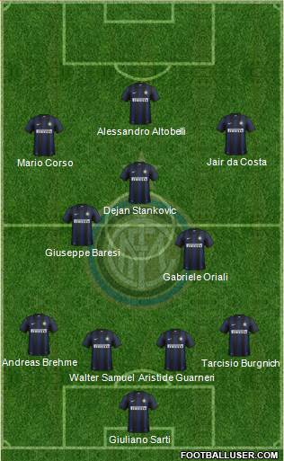 F.C. Internazionale Formation 2014