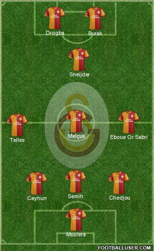 Galatasaray SK Formation 2014