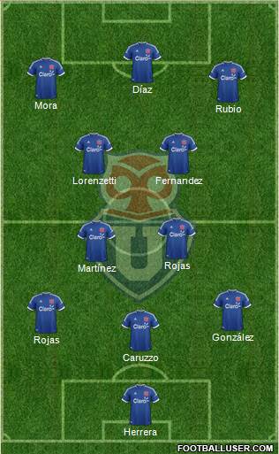 CF Universidad de Chile Formation 2014