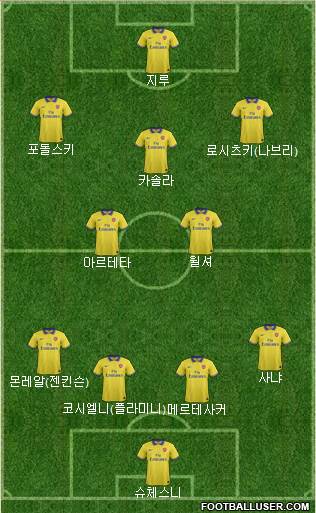 Arsenal Formation 2014