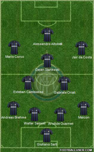 F.C. Internazionale Formation 2014