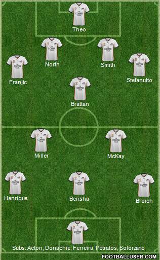 Queensland Roar FC Formation 2014