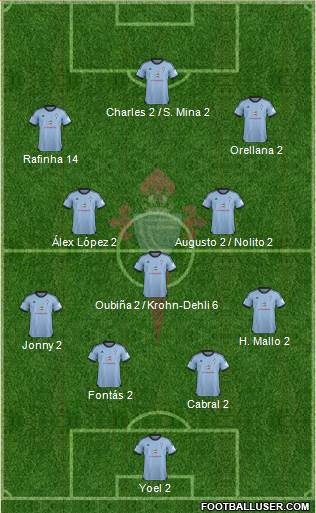 R.C. Celta S.A.D. Formation 2014