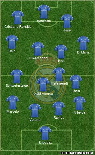 Real Madrid C.F. Formation 2014
