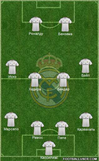 Real Madrid C.F. Formation 2014