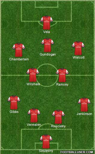 Arsenal Formation 2014