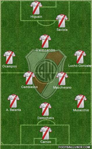 River Plate Formation 2014