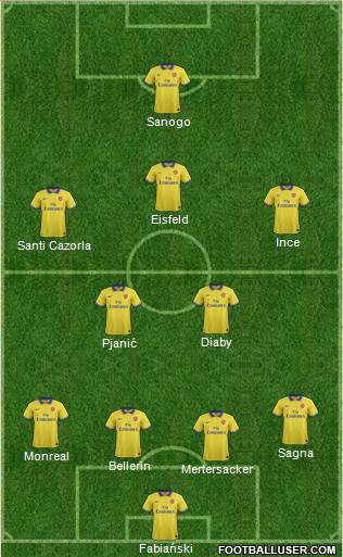 Arsenal Formation 2014