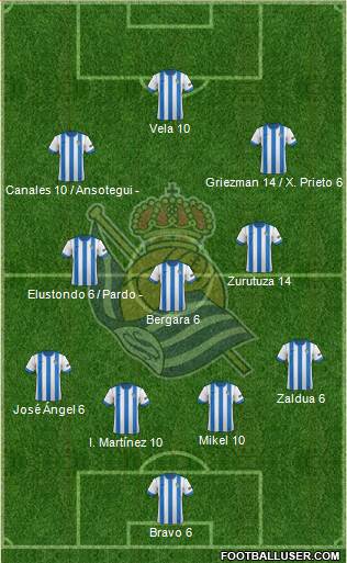 Real Sociedad S.A.D. Formation 2014