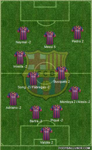 F.C. Barcelona Formation 2014