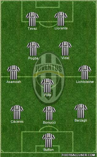 Juventus Formation 2014