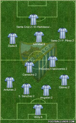 Málaga C.F., S.A.D. Formation 2014