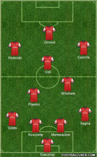 Arsenal Formation 2014