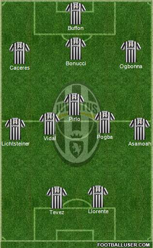 Juventus Formation 2014