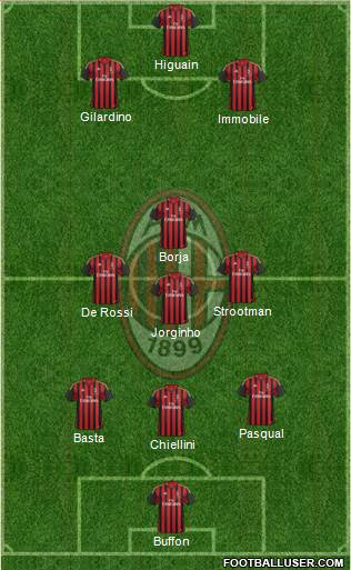 A.C. Milan Formation 2014