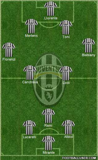 Juventus Formation 2014