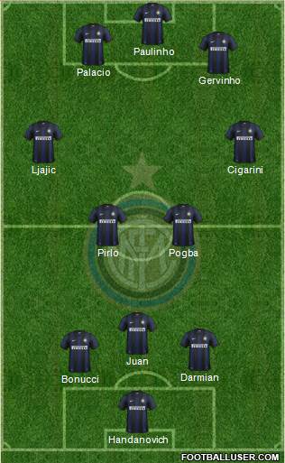 F.C. Internazionale Formation 2014