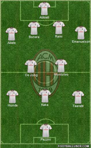A.C. Milan Formation 2014