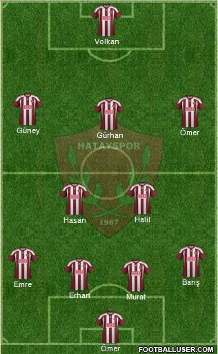 Hatayspor Formation 2014