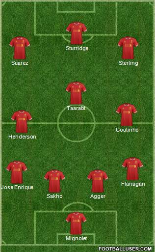Liverpool Formation 2014
