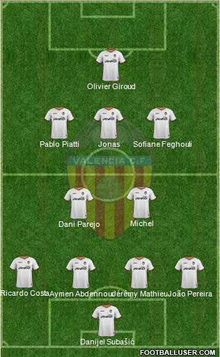 Valencia C.F., S.A.D. Formation 2014