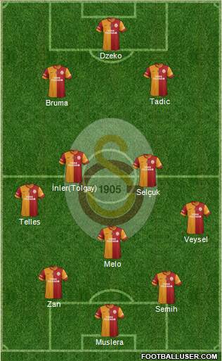 Galatasaray SK Formation 2014