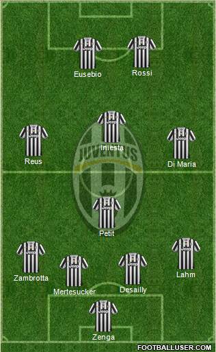 Juventus Formation 2014