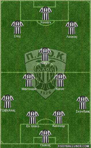 AS PAOK Salonika Formation 2014