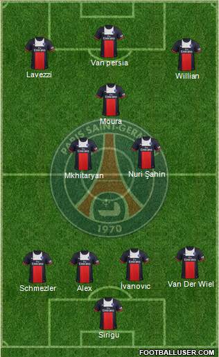 Paris Saint-Germain Formation 2014