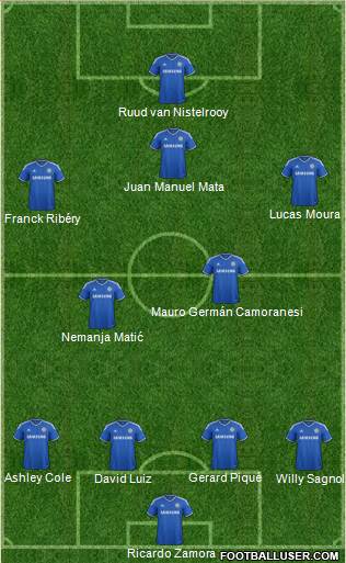 Chelsea Formation 2014